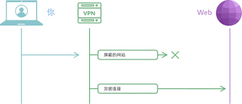 熬夜不仅让人头秃 还会使心脏停跳！